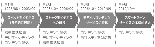 Q3_gazou-1