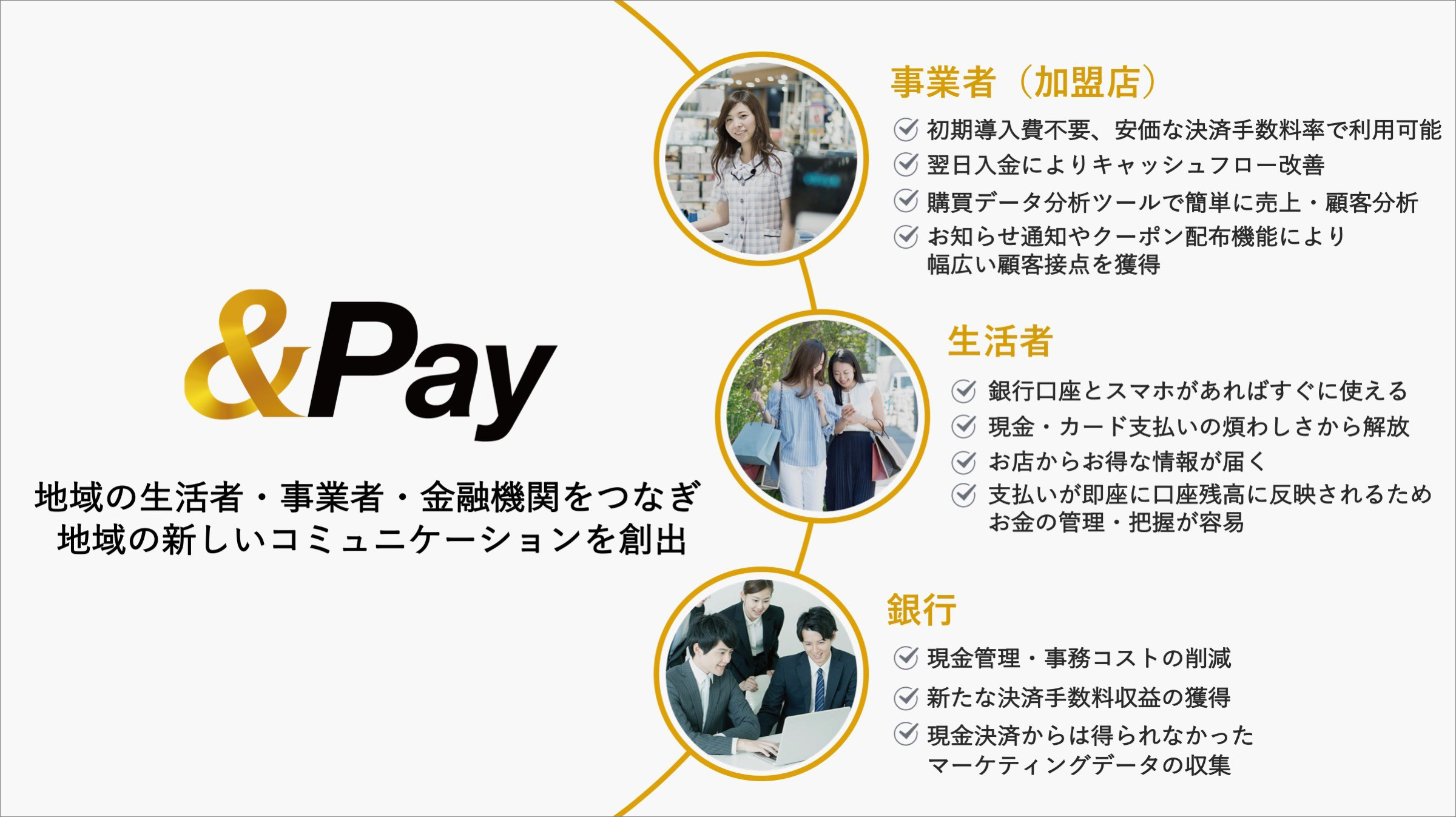 ＆Pay　イメージ